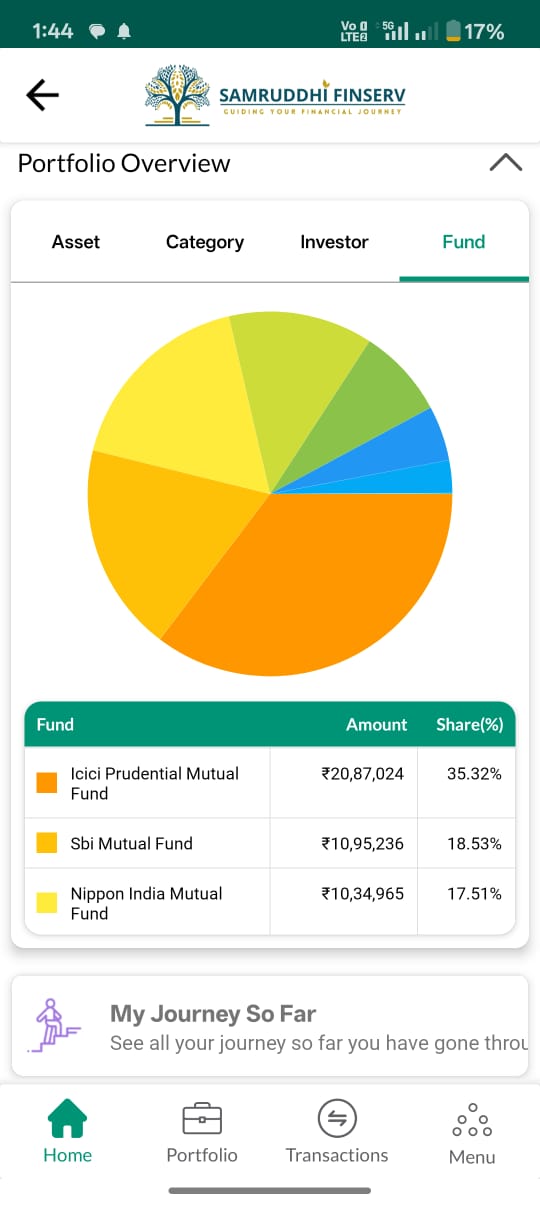Investment Journey Overview